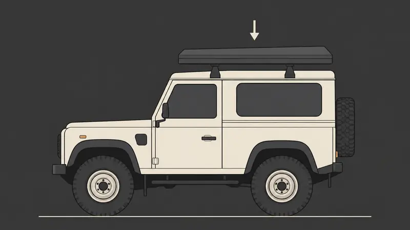 Roof Load Ratings: Why Your RTT Is Fine Parked, Not Fine at Speed